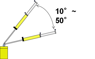 feeding angle image